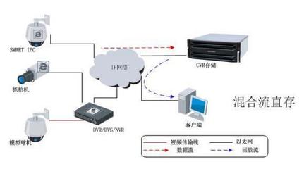 DS-A81016S海康威视64位320路网络存储 价格、厂家与磁盘阵列详解